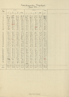 Bodentemperatur. Burgstadt. Juni 1942