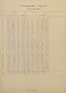 Bodentemperatur. Burgstadt. September 1942