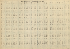 Lufttemperature Burgstadt. Juli 1943