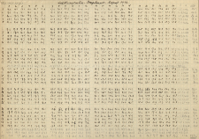 Lufttemperature Burgstadt. August 1943