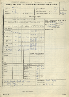 Miesięczny wykaz spostrzeżeń meteorologicznych. Kwiecień 1974