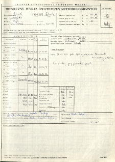 Miesięczny wykaz spostrzeżeń meteorologicznych. Luty 1989