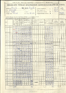 Miesięczny wykaz spostrzeżeń meteorologicznych. Wrzesień 1991