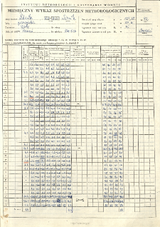 Miesięczny wykaz spostrzeżeń meteorologicznych. Styczeń 1992