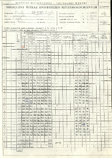 Miesięczny wykaz spostrzeżeń meteorologicznych. Wrzesień 1992