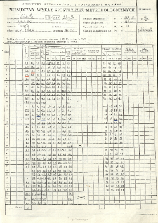 Miesięczny wykaz spostrzeżeń meteorologicznych. Październik 1992