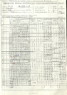 Miesięczny wykaz spostrzeżeń meteorologicznych. Maj 1993
