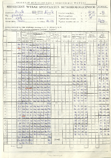 Miesięczny wykaz spostrzeżeń meteorologicznych. Lipiec 1993