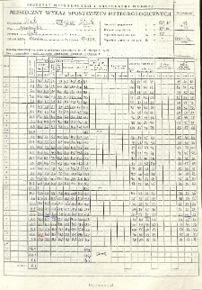 Miesięczny wykaz spostrzeżeń meteorologicznych. Czerwiec 1994