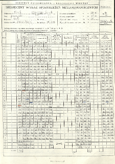Miesięczny wykaz spostrzeżeń meteorologicznych. Październik 1994