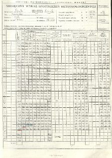 Miesięczny wykaz spostrzeżeń meteorologicznych. Czerwiec 1995