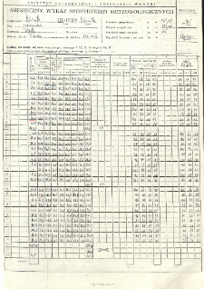 Miesięczny wykaz spostrzeżeń meteorologicznych. Lipiec 1995