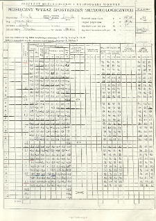 Miesięczny wykaz spostrzeżeń meteorologicznych. Grudzień 1995