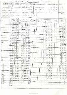 Miesięczny wykaz spostrzeżeń meteorologicznych. Sierpień 1997