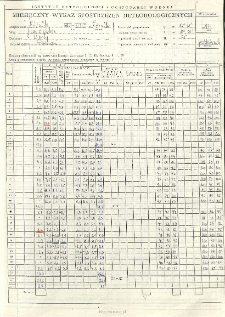 Miesięczny wykaz spostrzeżeń meteorologicznych. Październik 1997