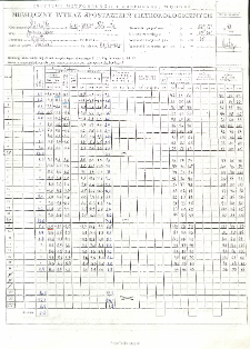 Miesięczny wykaz spostrzeżeń meteorologicznych. Luty 1998