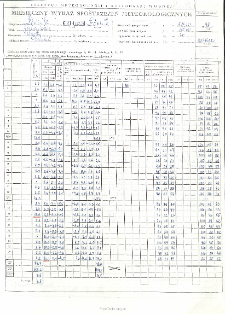 Miesięczny wykaz spostrzeżeń meteorologicznych. Marzec 1998