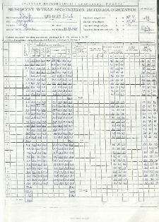 Miesięczny wykaz spostrzeżeń meteorologicznych. Lipiec 1998