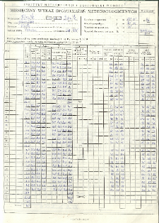 Miesięczny wykaz spostrzeżeń meteorologicznych. Sierpień 1998