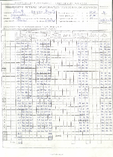 Miesięczny wykaz spostrzeżeń meteorologicznych. Październik 1998