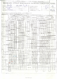Miesięczny wykaz spostrzeżeń meteorologicznych. Czerwiec 1999