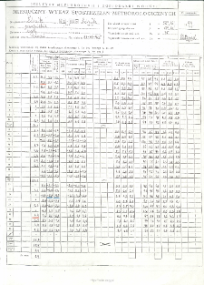 Miesięczny wykaz spostrzeżeń meteorologicznych. Listopad 1999