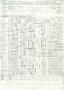 Miesięczny wykaz spostrzeżeń meteorologicznych. Marzec 2000