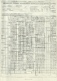 Miesięczny wykaz spostrzeżeń meteorologicznych. Grudzień 2001