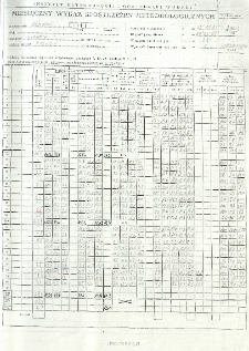 Miesięczny wykaz spostrzeżeń meteorologicznych. Wrzesień 2001