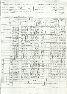 Miesięczny wykaz spostrzeżeń meteorologicznych. Styczeń 2004