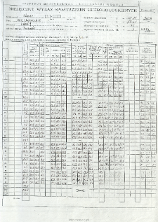 Miesięczny wykaz spostrzeżeń meteorologicznych. Lipiec 2004