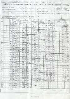 Miesięczny wykaz spostrzeżeń meteorologicznych. Kwiecień 2005