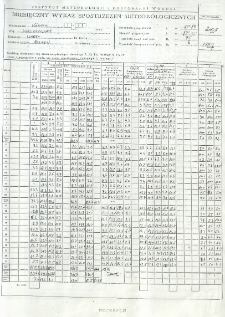 Miesięczny wykaz spostrzeżeń meteorologicznych. Maj 2005