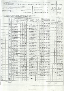 Miesięczny wykaz spostrzeżeń meteorologicznych. Lipiec 2005