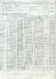 Miesięczny wykaz spostrzeżeń meteorologicznych. Listopad 2005