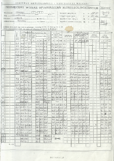 Miesięczny wykaz spostrzeżeń meteorologicznych. Maj 2006