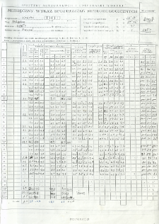 Miesięczny wykaz spostrzeżeń meteorologicznych. Luty 2007