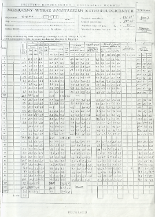 Miesięczny wykaz spostrzeżeń meteorologicznych. Marzec 2007