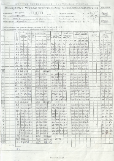 Miesięczny wykaz spostrzeżeń meteorologicznych. Lipiec 2007