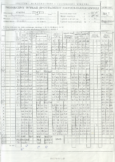 Miesięczny wykaz spostrzeżeń meteorologicznych. Październik 2007