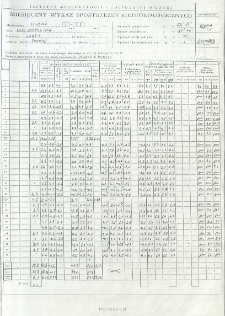 Miesięczny wykaz spostrzeżeń meteorologicznych. Listopad 2007