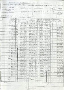 Miesięczny wykaz spostrzeżeń meteorologicznych. Styczeń 2009