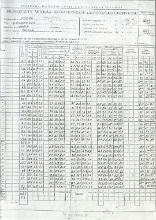 Miesięczny wykaz spostrzeżeń meteorologicznych. Maj 2009