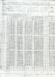 Miesięczny wykaz spostrzeżeń meteorologicznych. Lipiec 2009