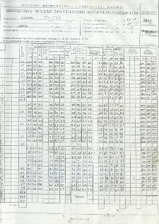 Miesięczny wykaz spostrzeżeń meteorologicznych. Październik 2009