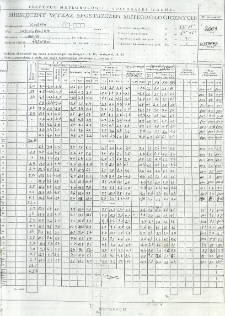 Miesięczny wykaz spostrzeżeń meteorologicznych. Listopad 2009