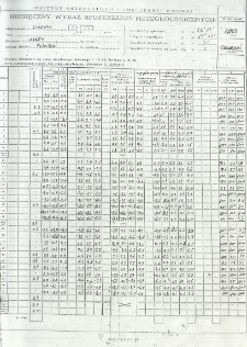 Miesięczny wykaz spostrzeżeń meteorologicznych. Grudzień 2009