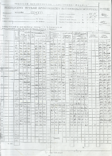 Miesięczny wykaz spostrzeżeń meteorologicznych. Luty 2010