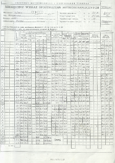 Miesięczny wykaz spostrzeżeń meteorologicznych. Październik 2005