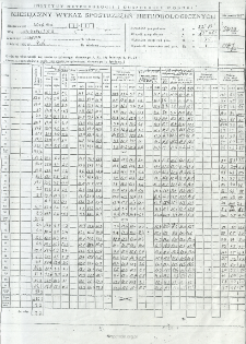 Miesięczny wykaz spostrzeżeń meteorologicznych. Maj 2008